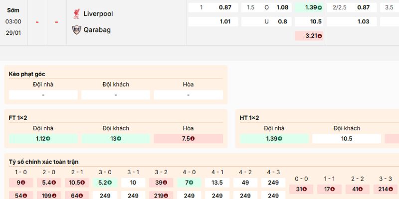 Soi Kèo Liverpool Vs Qarabag 3h 29/1 - Champions League Nhận định về trận Liverpool vs Qarabag với các kèo thường gặp