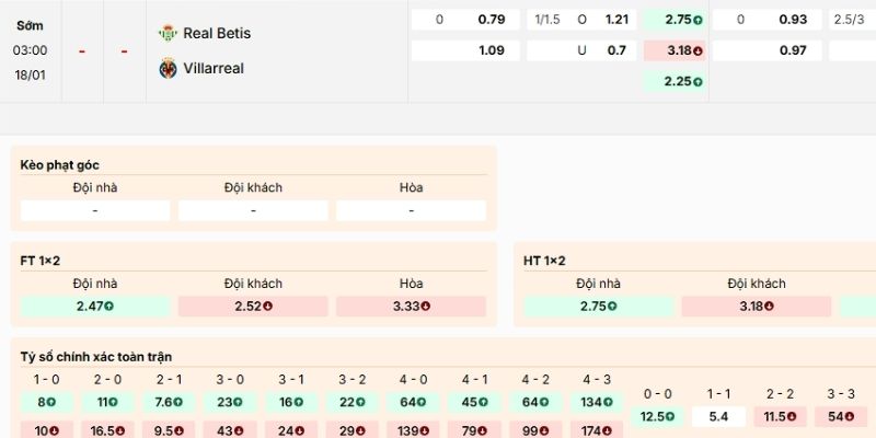 Soi Kèo Real Betis Vs Villarreal 3h00 18/1 - La Liga Nhận định về kèo vào trận Real Betis vs Villarreal lúc 18/1/2026