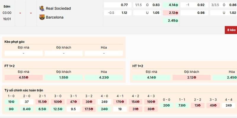 Soi Kèo Real Sociedad Vs Barcelona 3h00 19/1 - La Liga Nhận định về kèo Real Sociedad vs Barcelona lúc 19/1/2026
