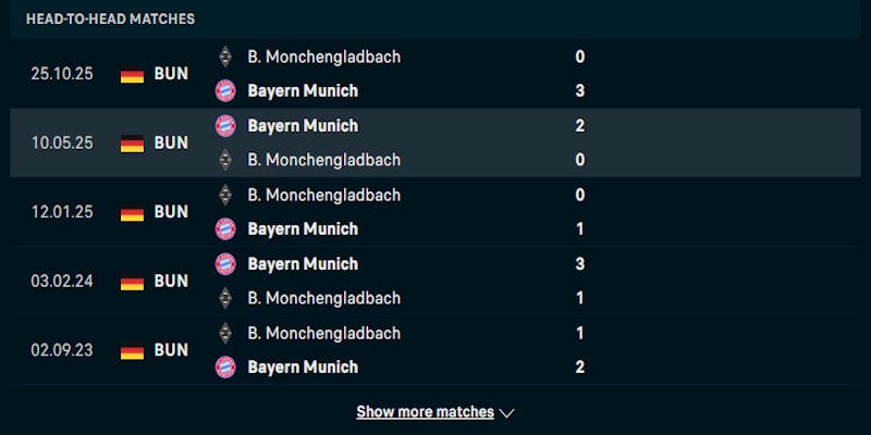 Soi kèo Bayern Munich vs Monchengladbach 2h30 07/03 - Bundesliga Đánh giá phong độ của Bayern Munich vs Monchengladbach