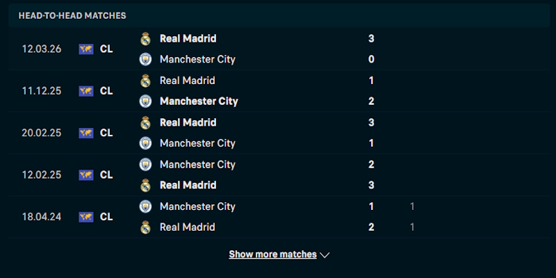 Soi Kèo Manchester City Vs Real Madrid 3h00 18/03 – Champion League Nhận định phong độ thi đấu Manchester City vs Real Madrid