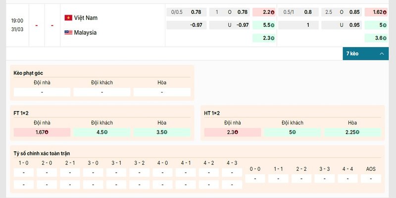 Soi Kèo Vietnam Vs Malaysia 19h00 31/03 - Asian Cup Bảng kèo chi tiết của trận đấu Vietnam vs Malaysia