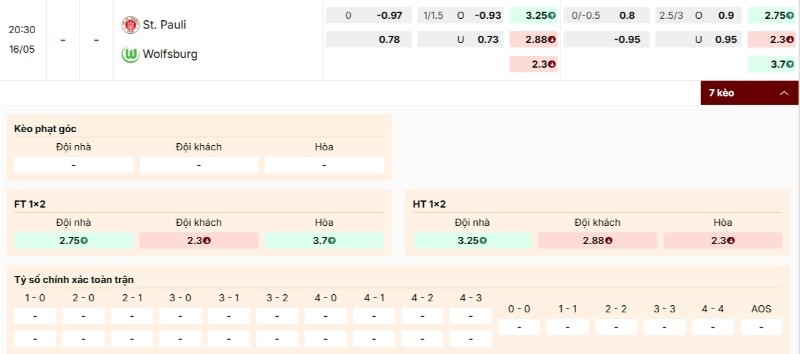 Soi Kèo St. Pauli Vs Wolfsburg 20h30 16/05 - Bundesliga Bảng kèo trận đấu St. Pauli vs Wolfsburg