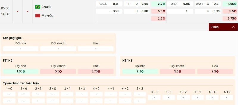 Soi Kèo Brazil Vs Maroc 05h00 14/06 - World Cup 2026 Kèo nhà cái trận Brazil vs Maroc