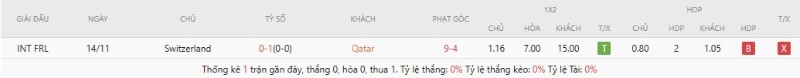 Soi Kèo Qatar Vs Thụy Sĩ 02h00 14/06 - World Cup 2026 Lịch sử đối đầu Qatar vs Thụy Sĩ
