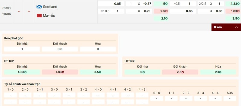 Soi Kèo Scotland vs Maroc 05h00 20/06 - World Cup 2026 Bảng kèo trận Scotland vs Maroc